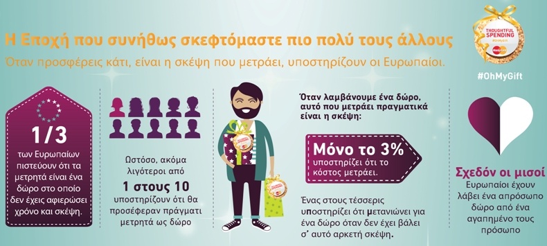 Τα καλύτερα και τα χειρότερα δώρα των γιορτών