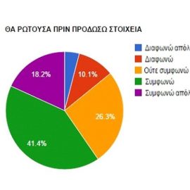 Δεν είμαστε προδότες πρώτα ρωτάμε και μετά αποκαλύπτουμε στοιχεία της πλοκής