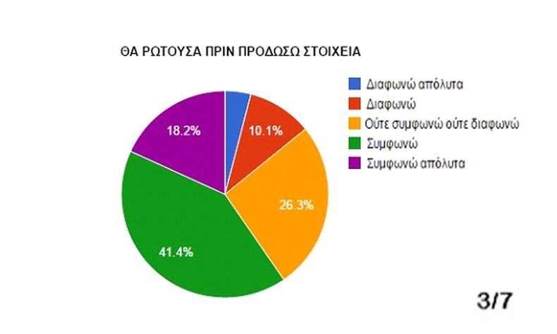 Δεν είμαστε προδότες πρώτα ρωτάμε και μετά αποκαλύπτουμε στοιχεία της πλοκής