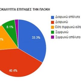 Φυσικά, πιστοί στην προηγούμενη απάντηση, η συντριπτική πλειονότητα δεν αποκαλύπτει τη συνέχεια επίτηδες