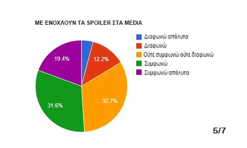 Φυσικά, πιστοί στην προηγούμενη απάντηση, η συντριπτική πλειονότητα δεν αποκαλύπτει τη συνέχεια επίτηδες