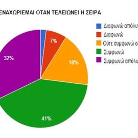 Είναι φανερό ότι δεν μας αρέσουν τα spoiler στα media, και μάλιστα πιο έντονα από ό,τι τους Ευρωπαίους της αντίστοιχης έρευνας